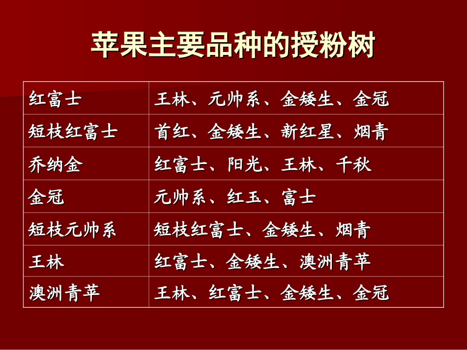 果树品种与授粉树_第2页