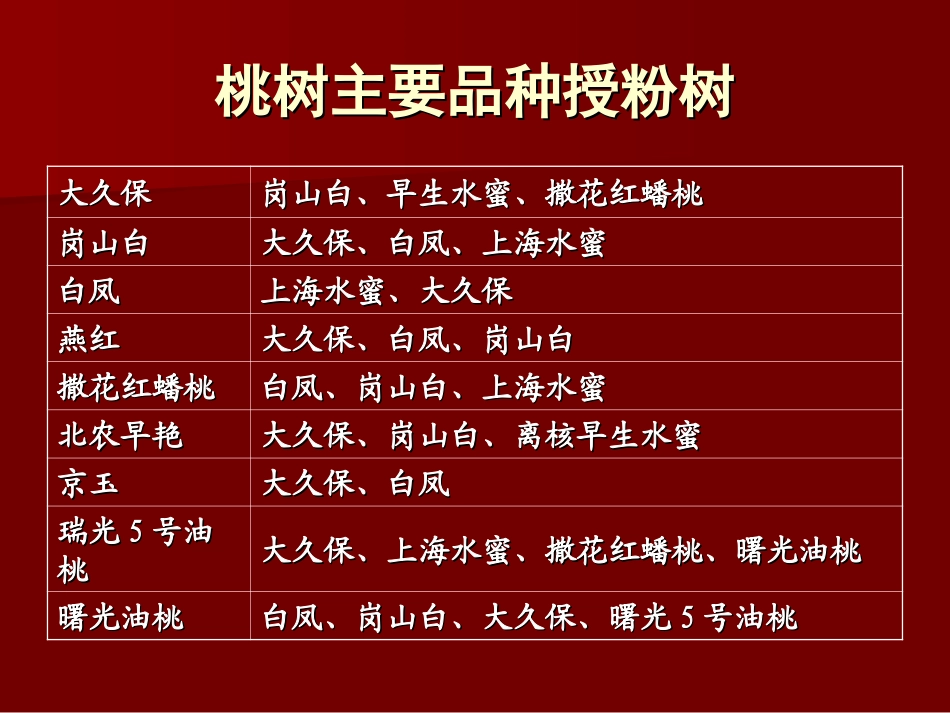 果树品种与授粉树_第3页