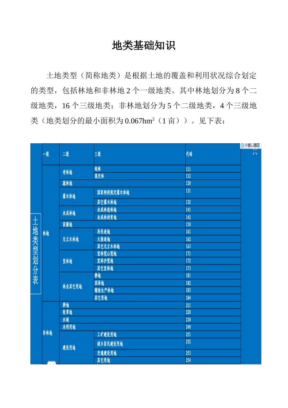林业地类基础知识_第1页
