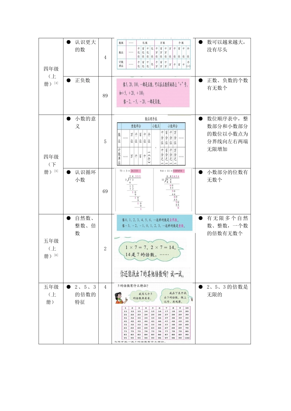 极限思想在小学数学教材中的渗透_第2页