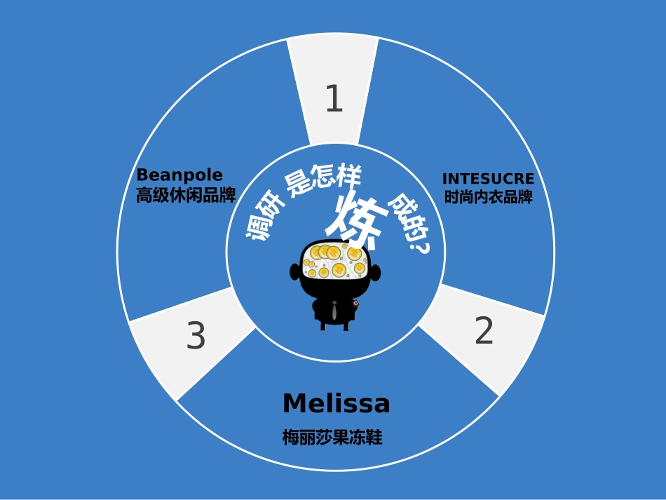 杭州大厦调研ppt_第2页
