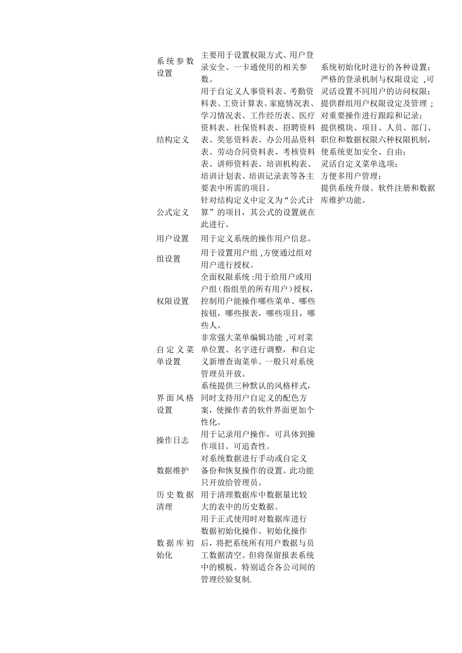 酒店行业人力资源管理系统解决方案_第3页