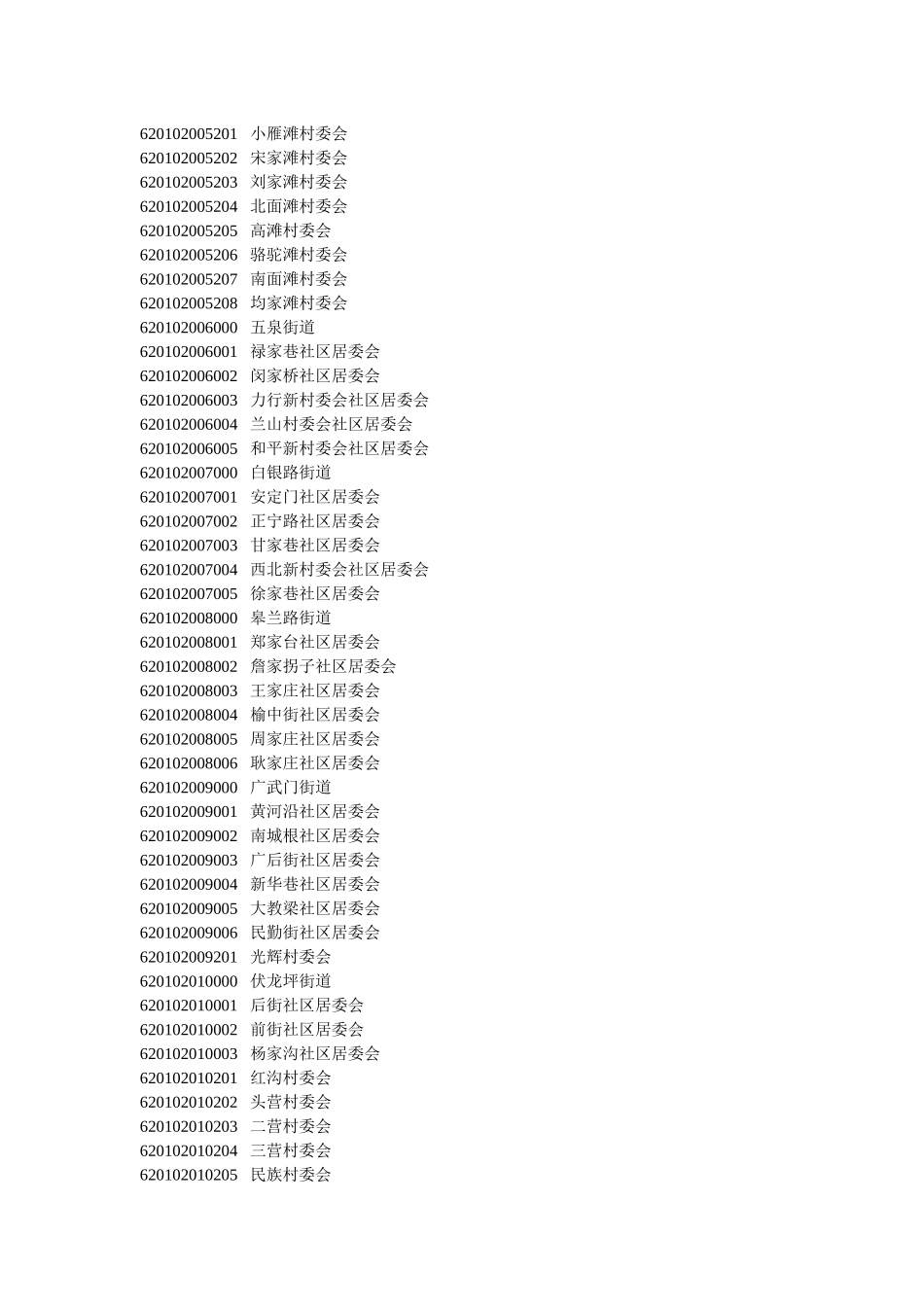 村级行政区划代码-甘肃省_第2页