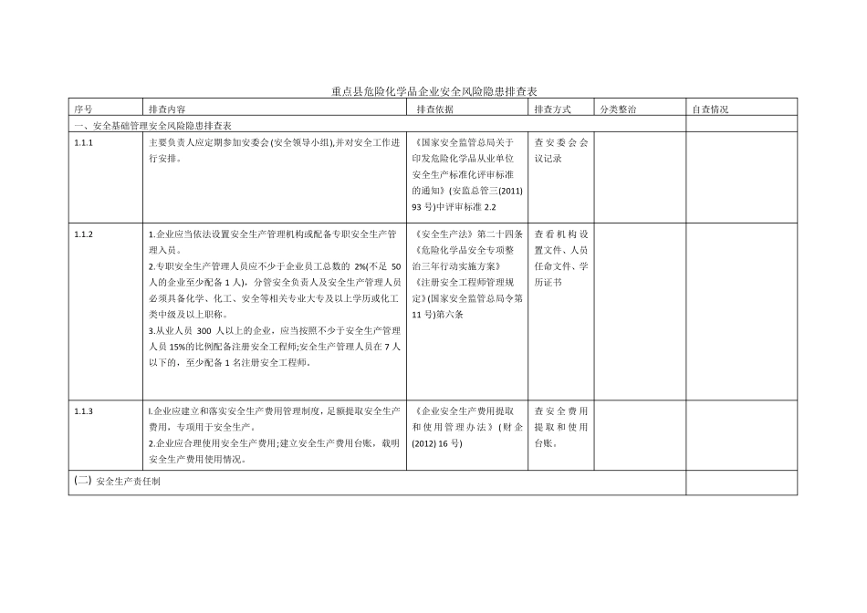 重点危险化学品企业安全风险隐患排查表2022_第1页
