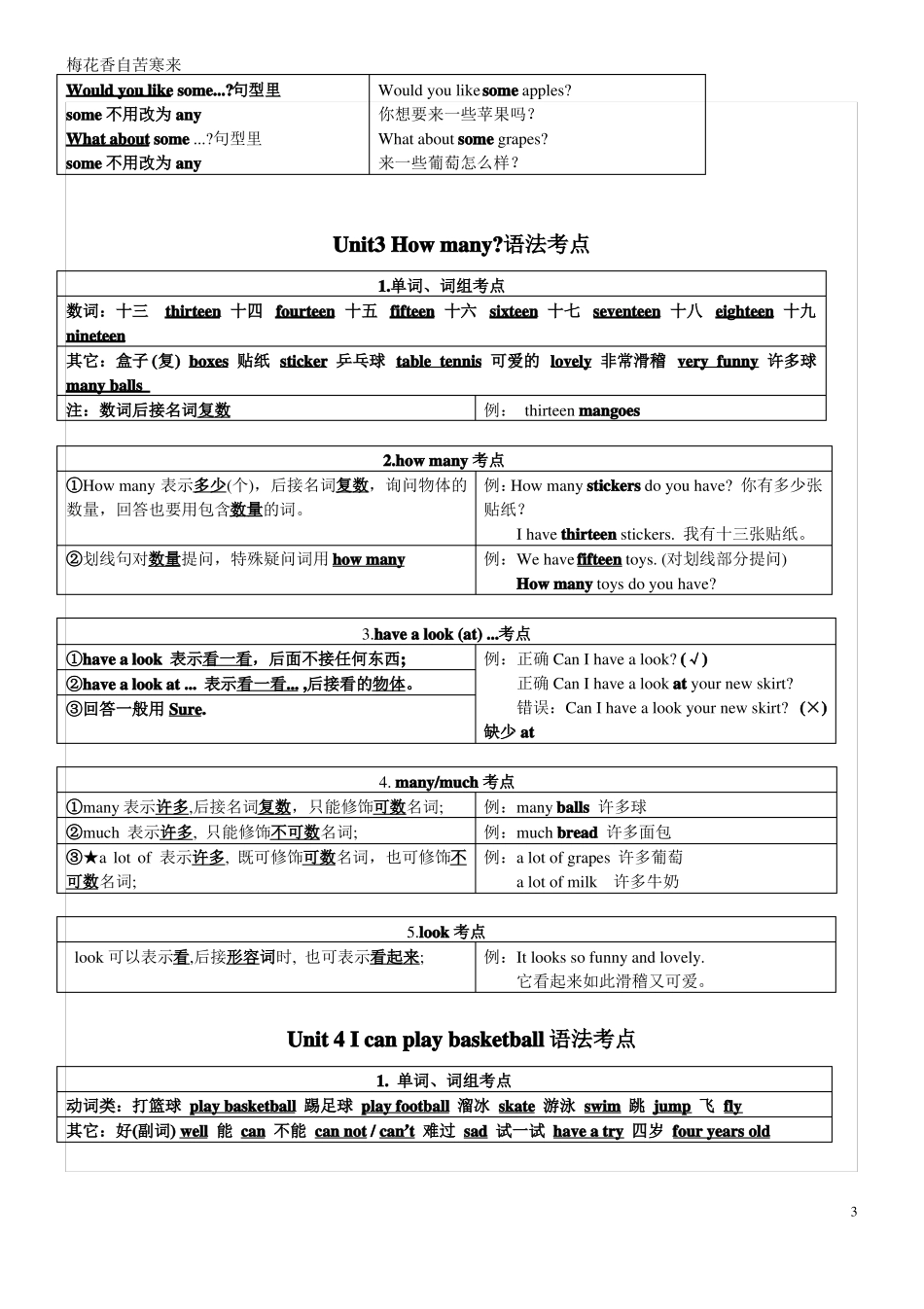 译林小学英语4A语法整理_第3页