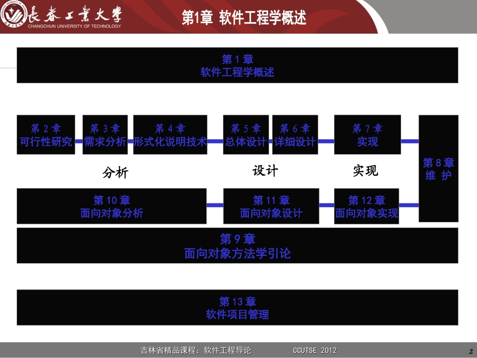李万龙  2013秋  软件工程     第01章   软件工程学概述 v2_第2页