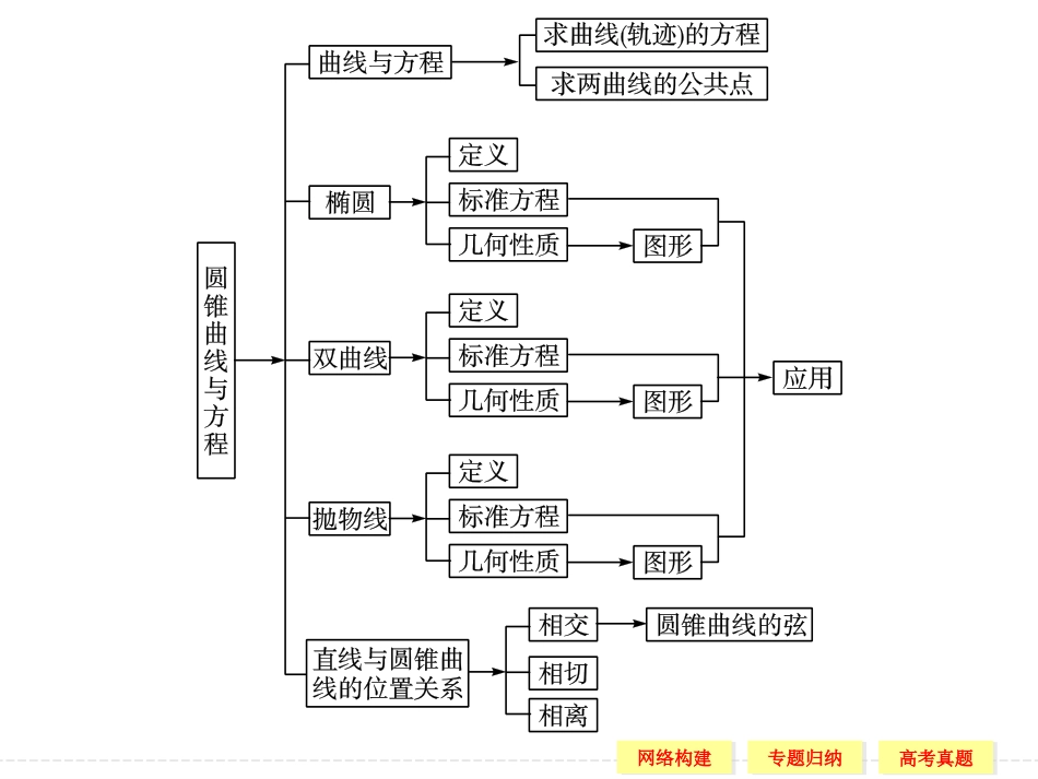 本章归纳整合(二)_第2页