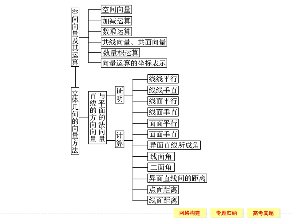 本章归纳整合(三)_第2页