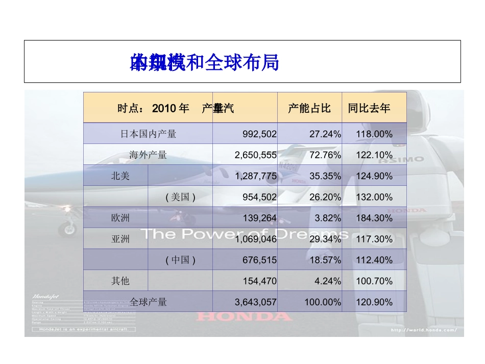 本田汽车发展简史_第3页