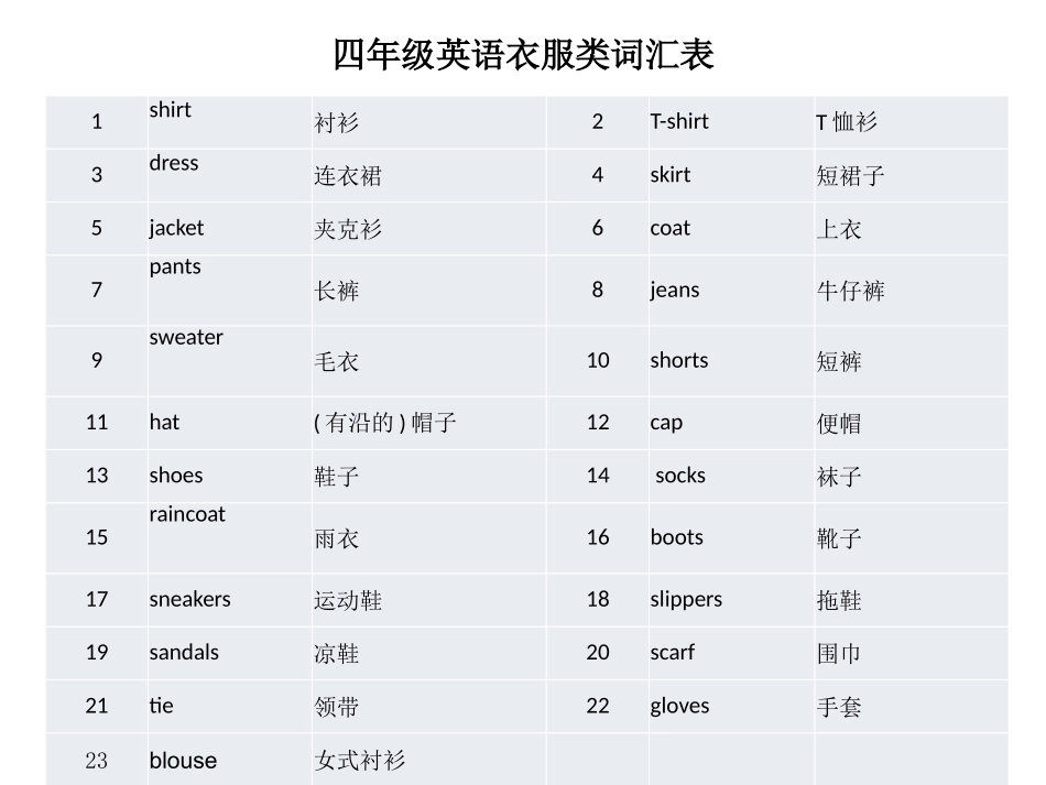 服装类单词课件_第1页