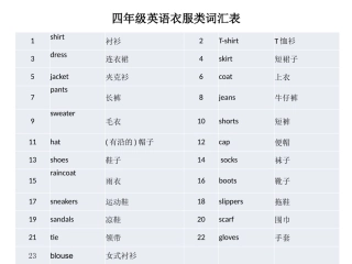 服装类单词课件