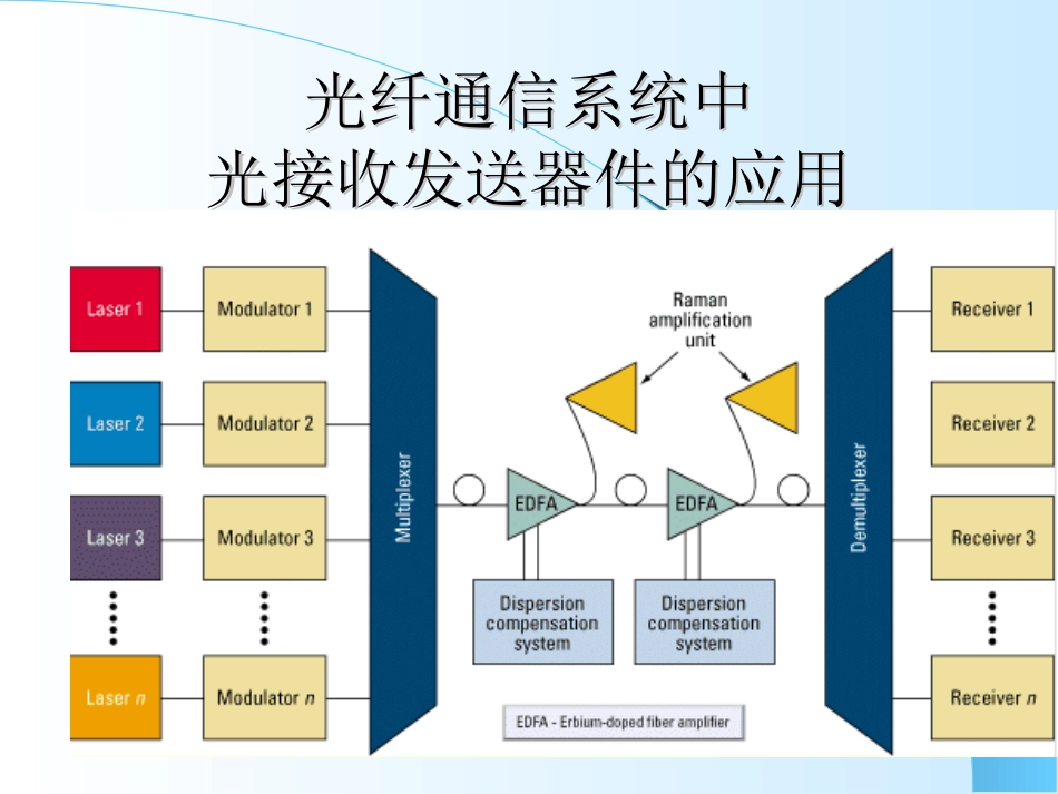 有源光器件专题-光收发器件_第3页