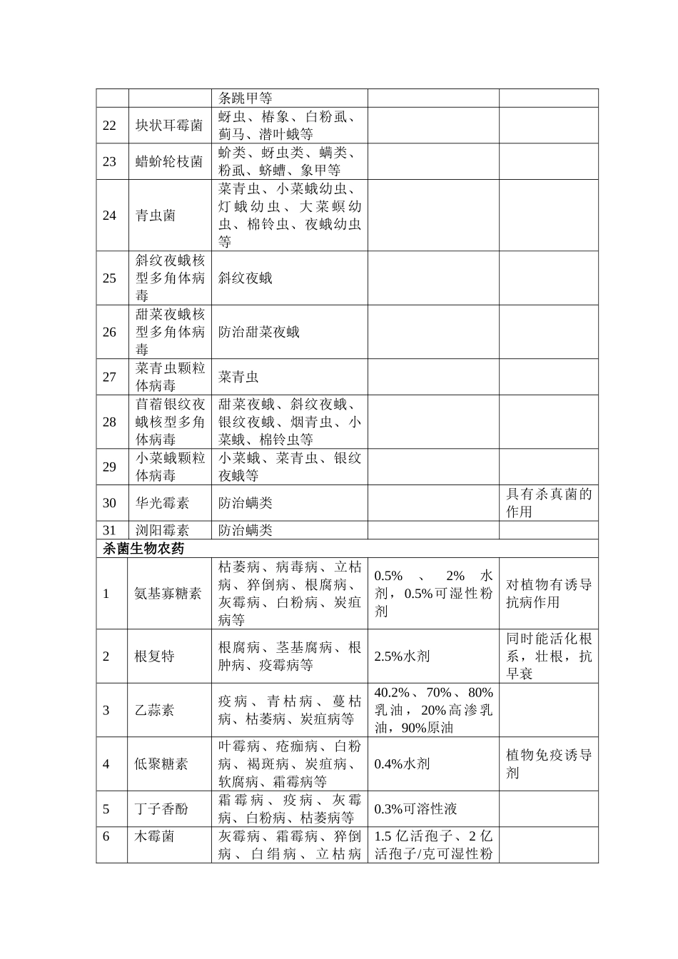 有机蔬菜科学用药_第3页