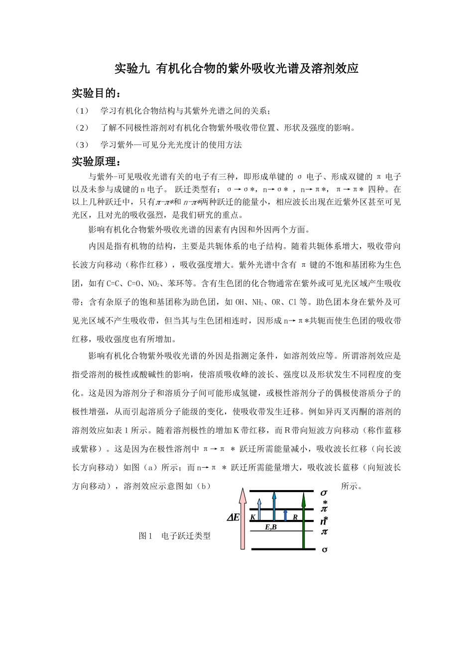 有机化合物的紫外吸收光谱及溶剂效应_第1页