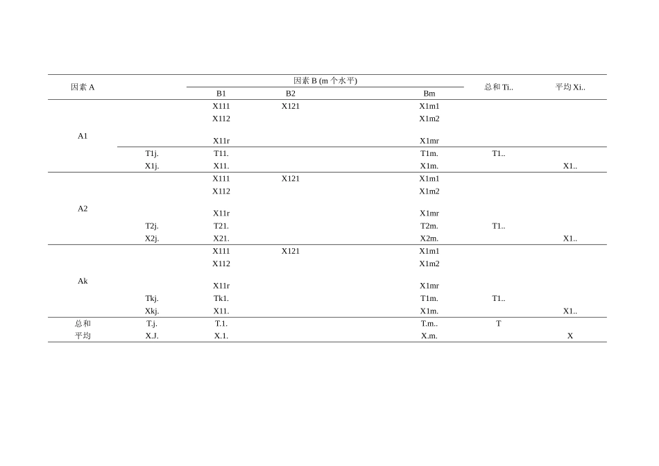 有交互作用的方差分析_第1页