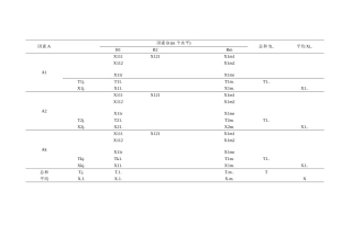 有交互作用的方差分析