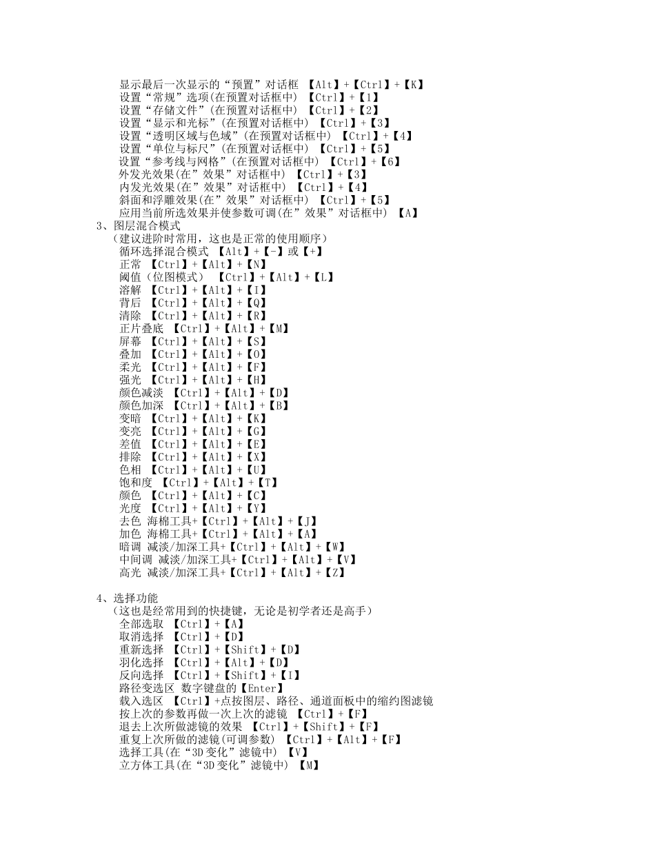 最新PhotoshopCS6快捷键大全_第2页