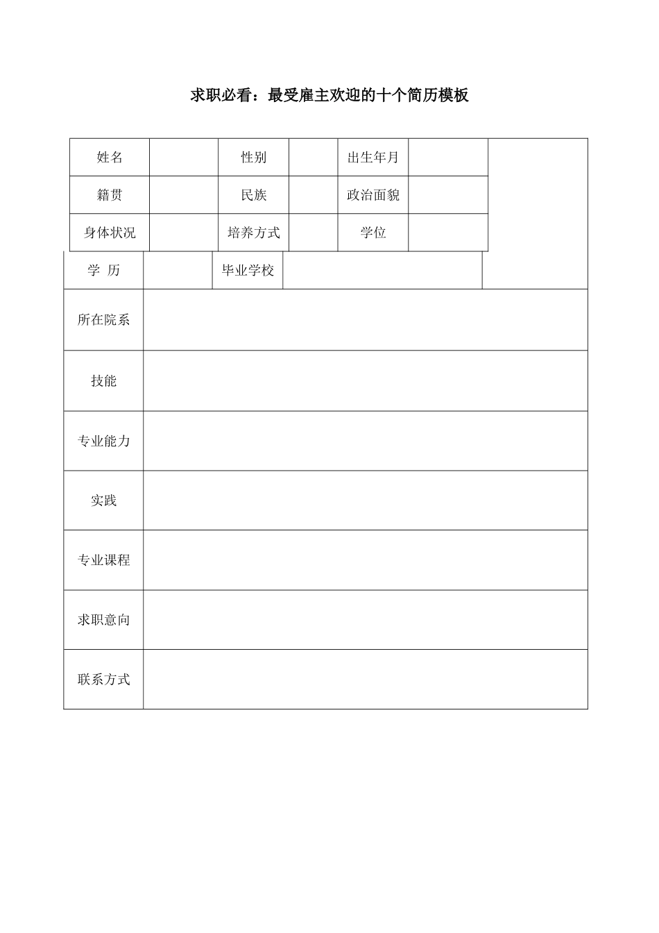 最受雇主欢迎的十个简历_第1页