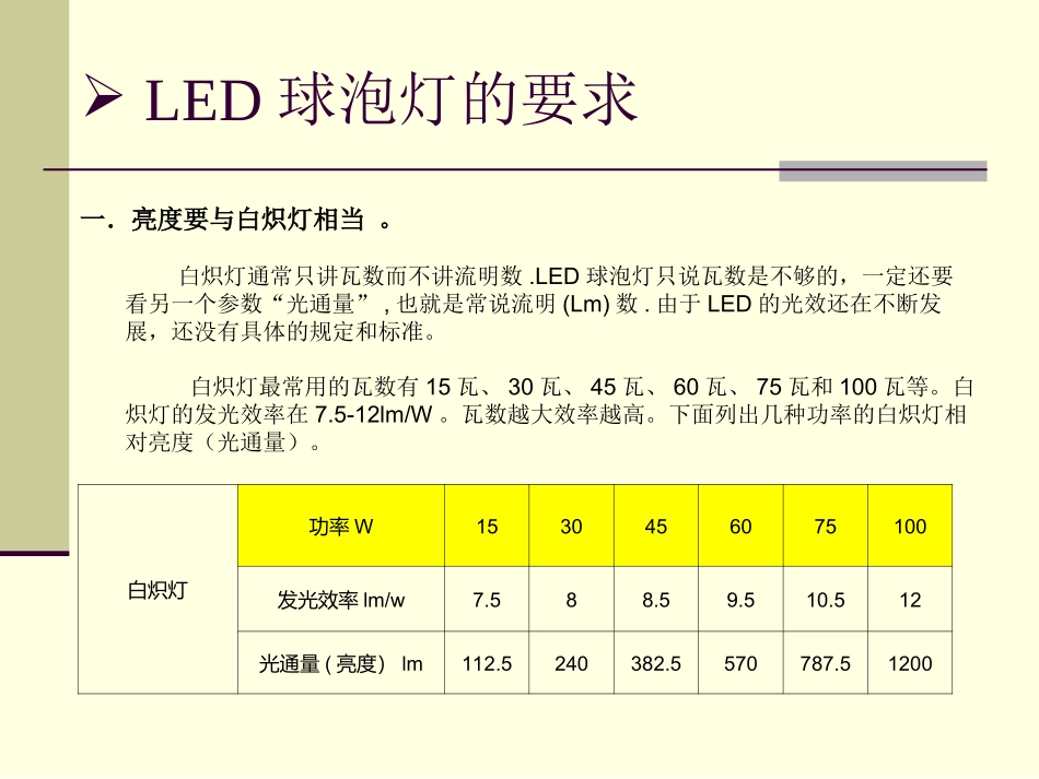 最全LED球泡灯知识资料_第3页