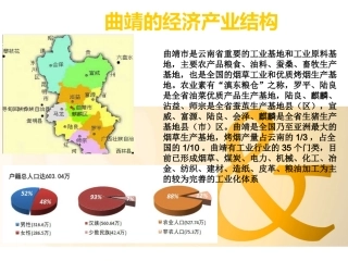 曲靖产业结构