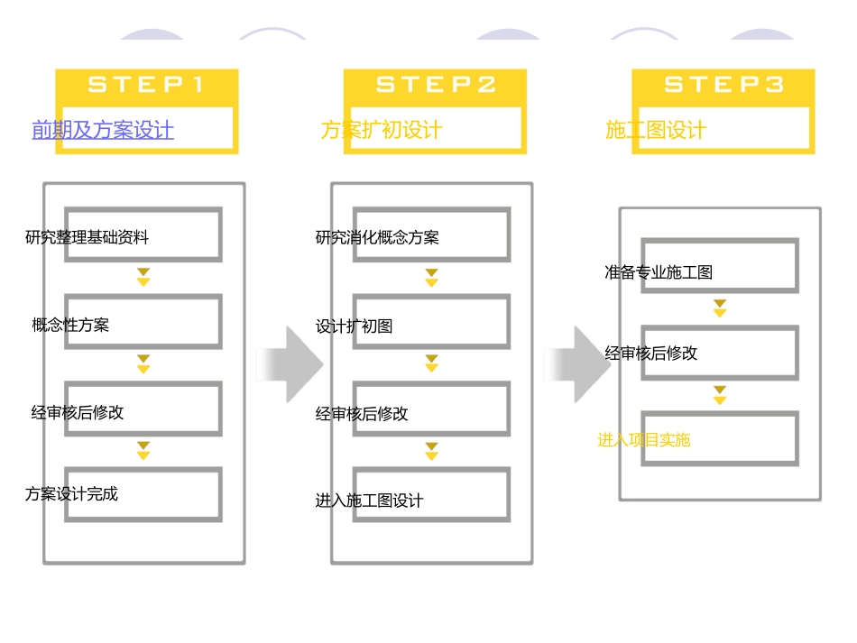 景观设计方案流程_第2页
