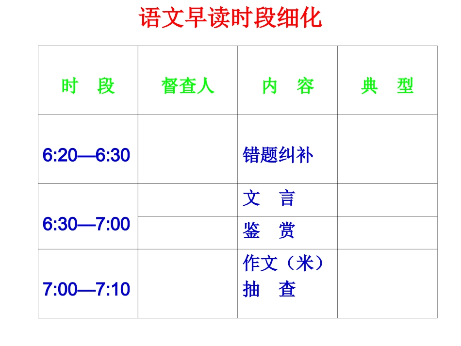晨读高二上14周六ppt_第2页