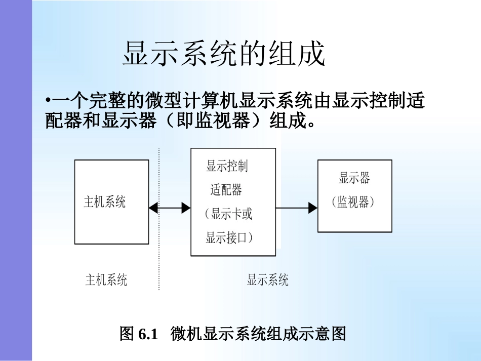 显示系统的组成_第1页
