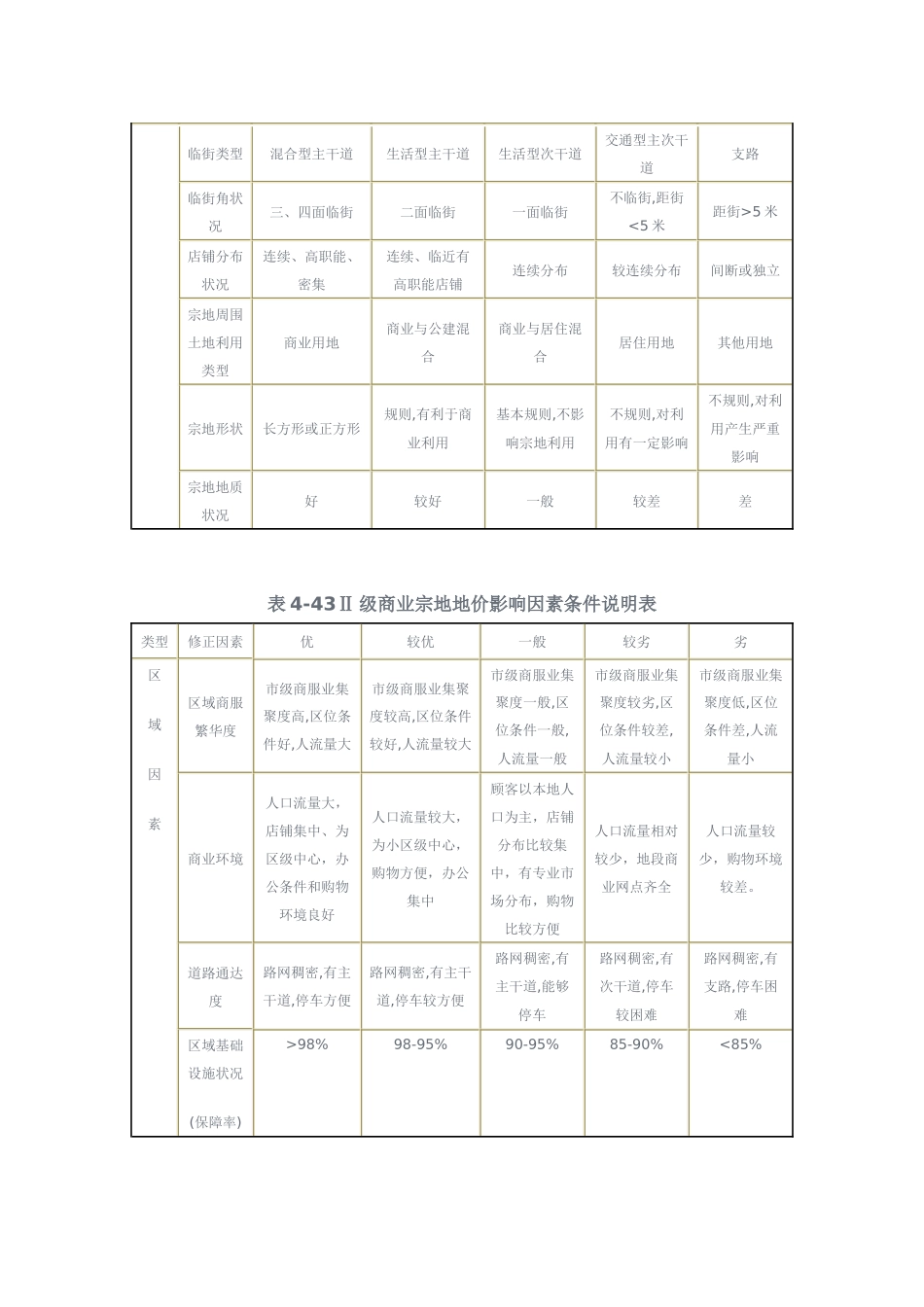 明光地价修正体系_第2页