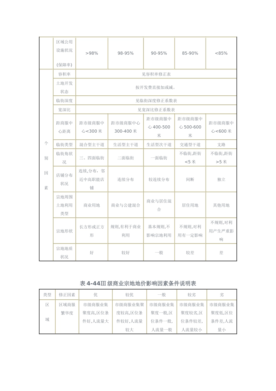 明光地价修正体系_第3页