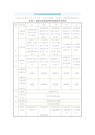 明光地价修正体系