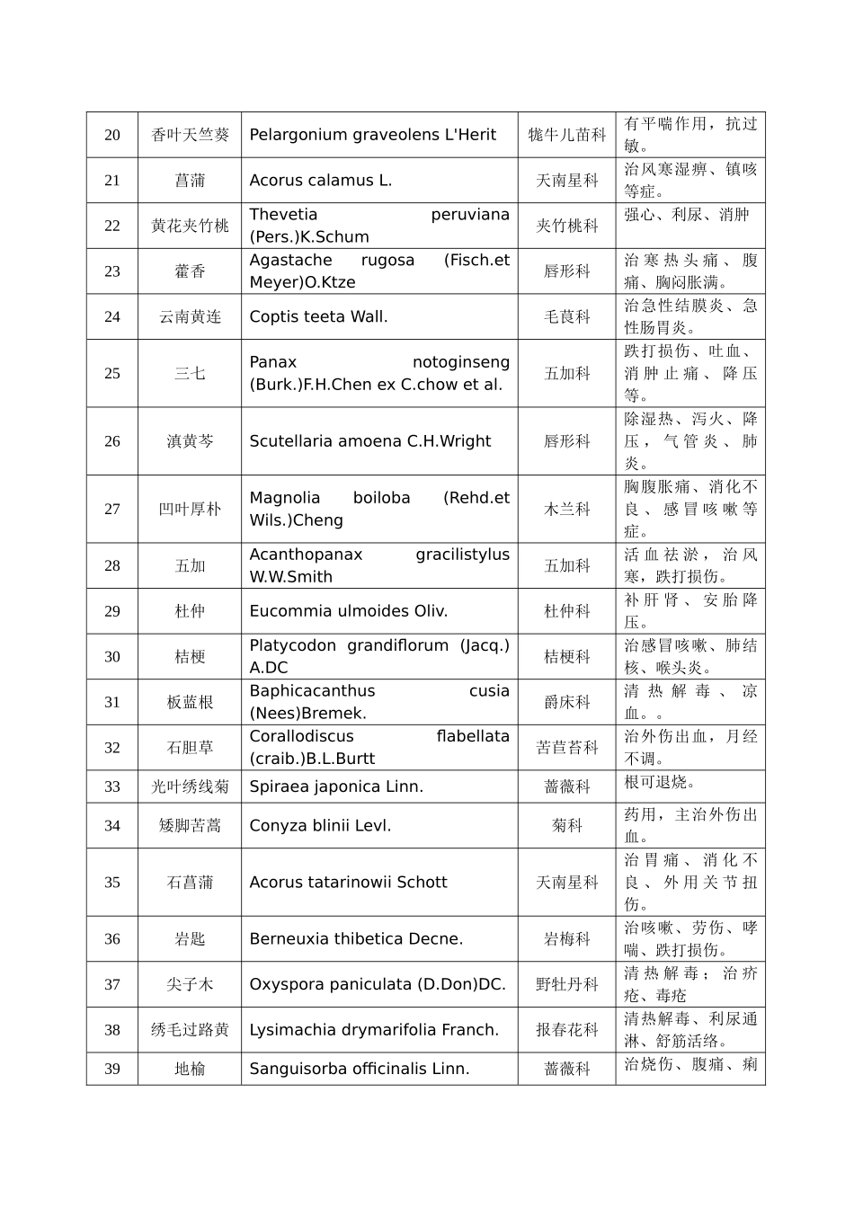 昆明植物园植物列表_第2页