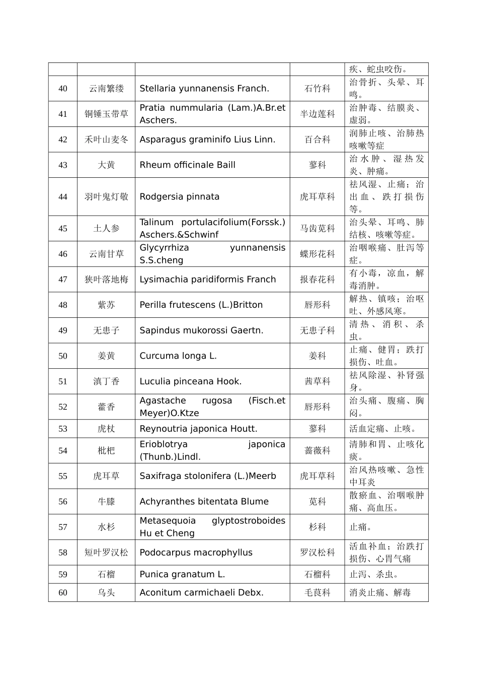 昆明植物园植物列表_第3页