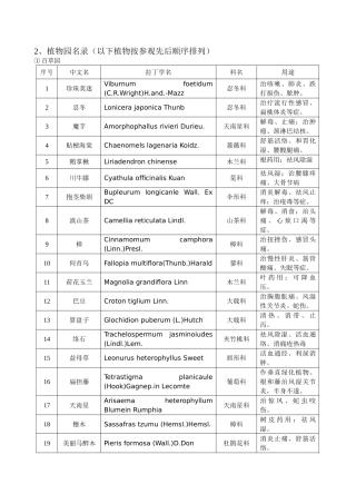 昆明植物园植物列表