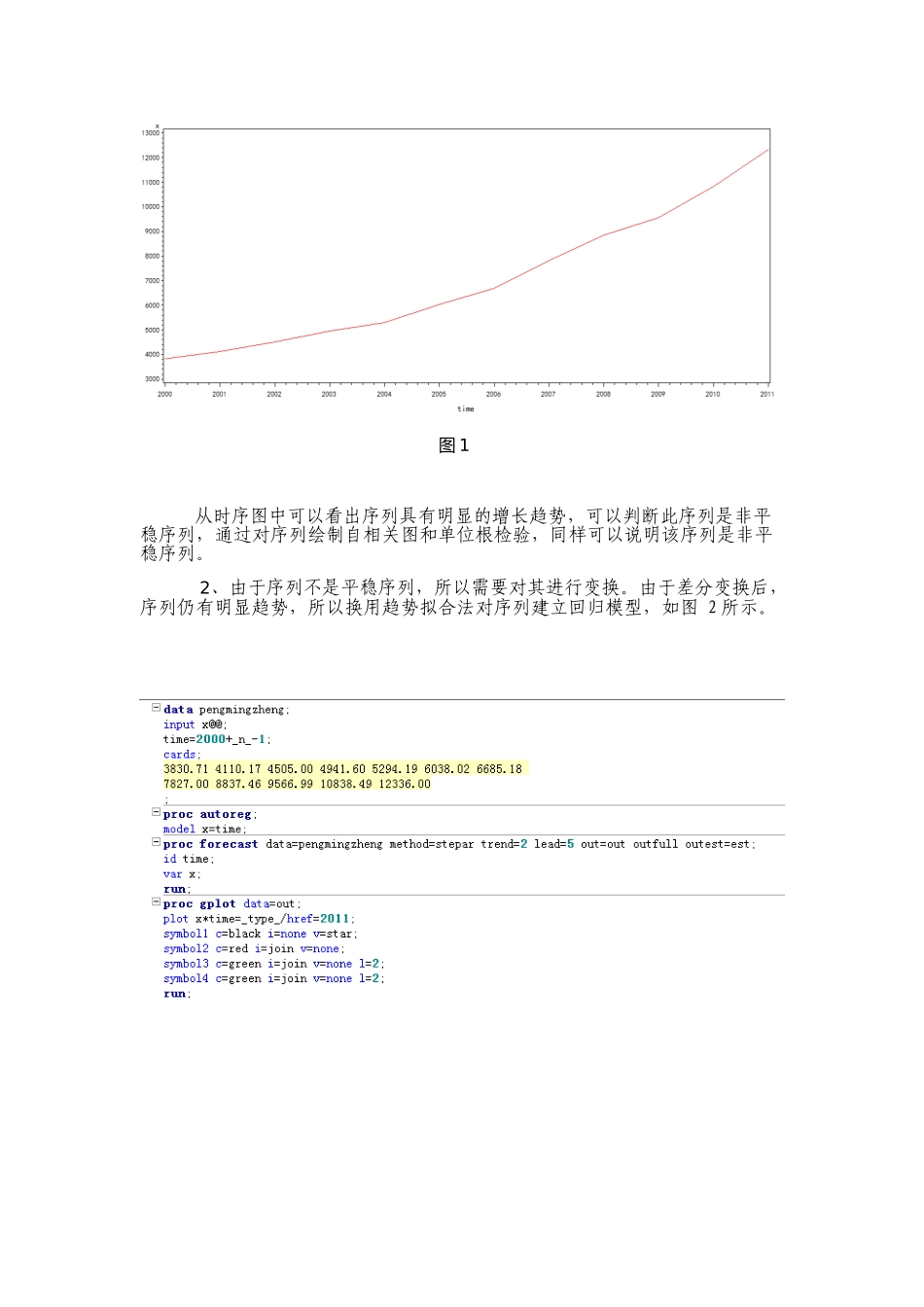 时间序列分析论文_第3页
