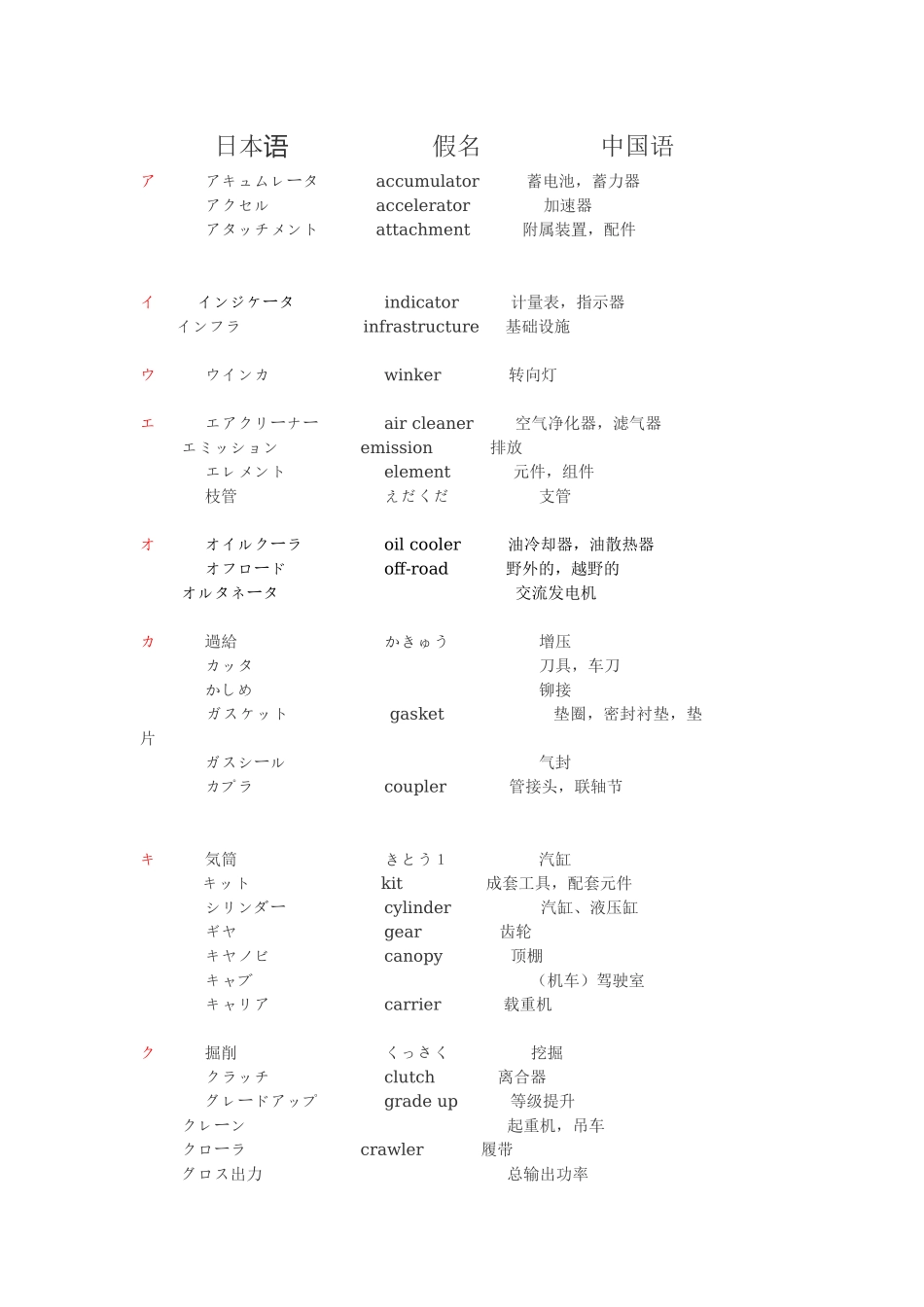 日语机械用语_第1页