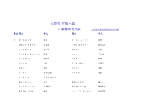 日照日语翻译-服装类术语