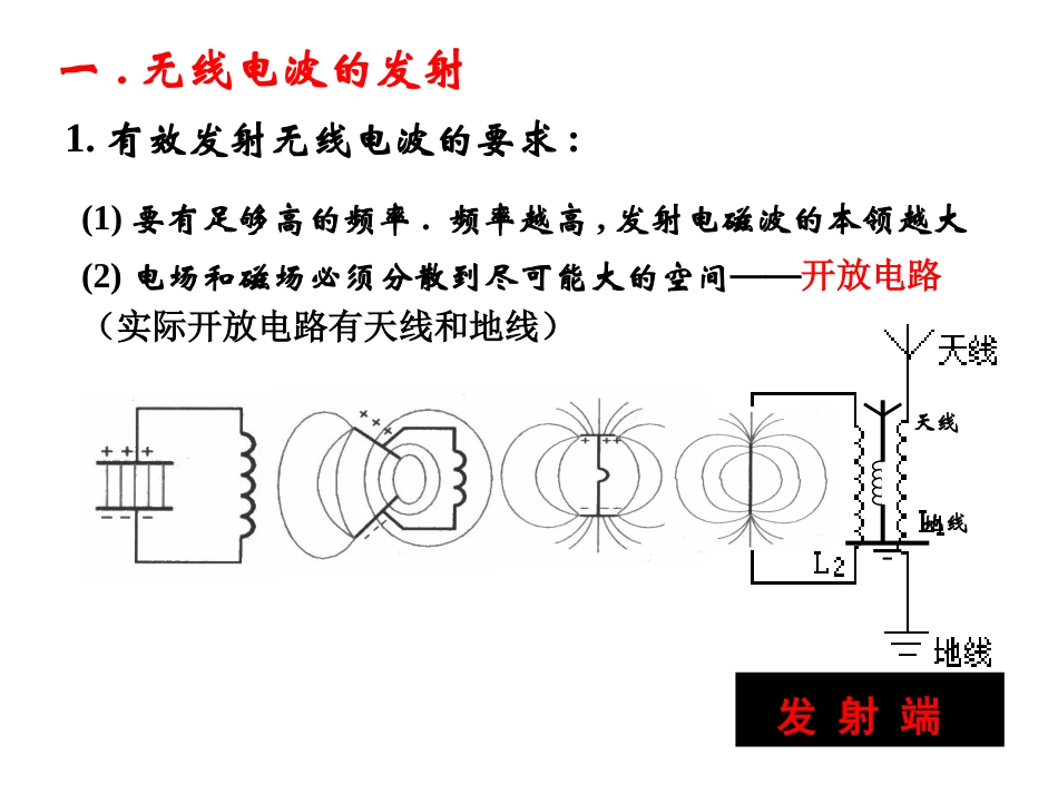 无线电波的发射传播接收_第3页
