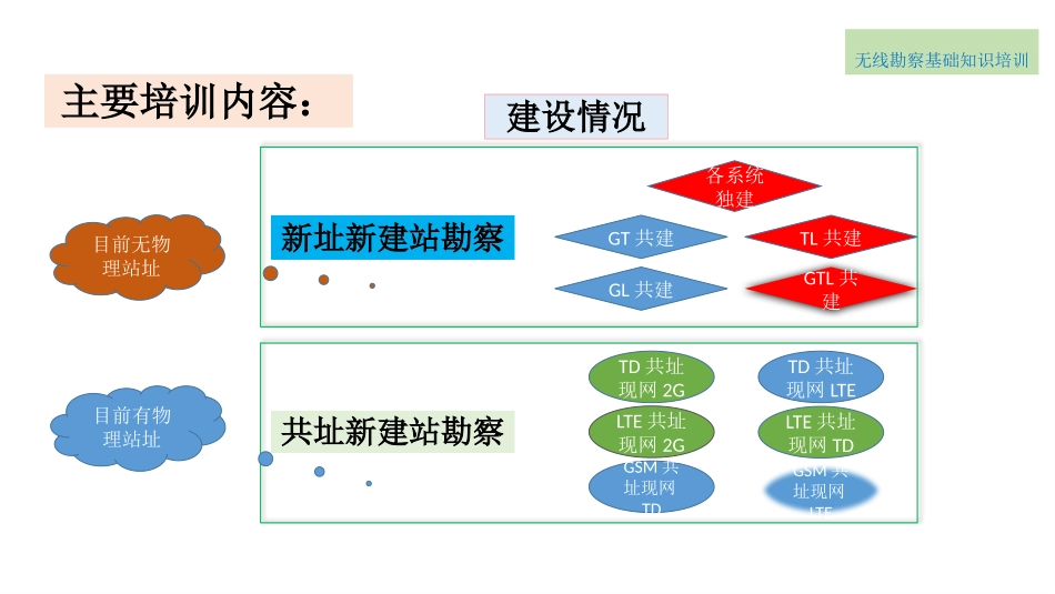 无线勘察知识_第2页