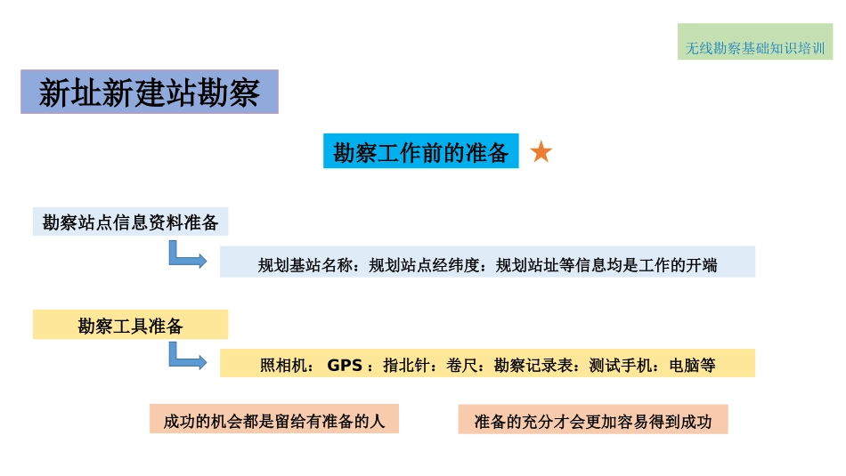 无线勘察知识_第3页