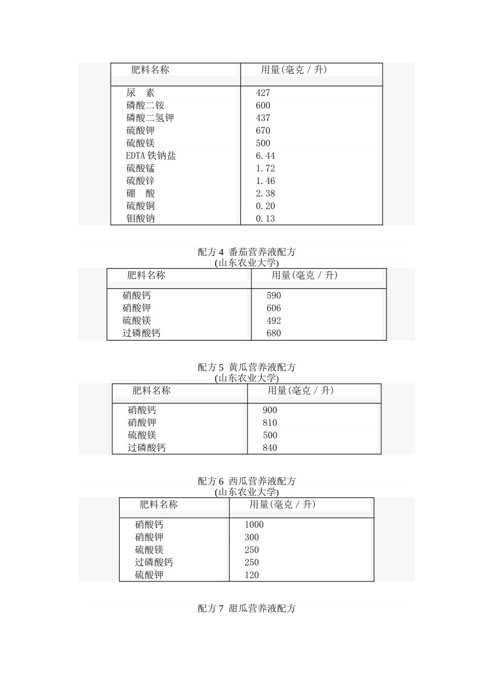无土栽培营养液配方大全_第2页