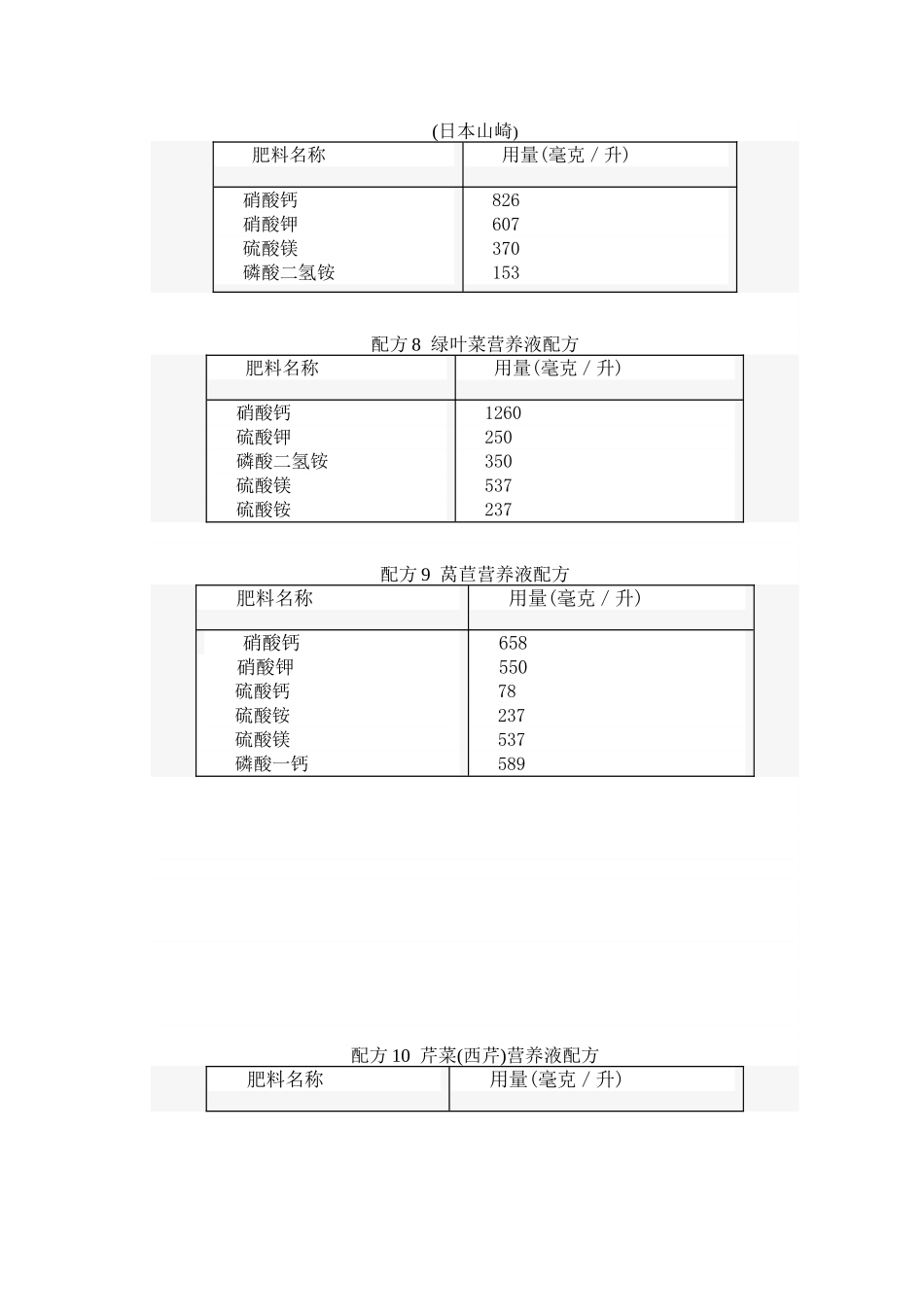 无土栽培营养液配方大全_第3页
