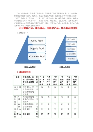 无公害农产品、绿色食品、有机农产品、决不食品的区别