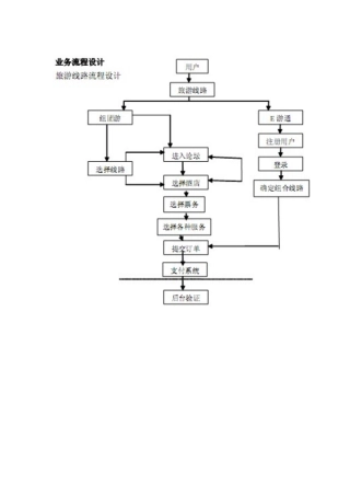 旅游网站流程图