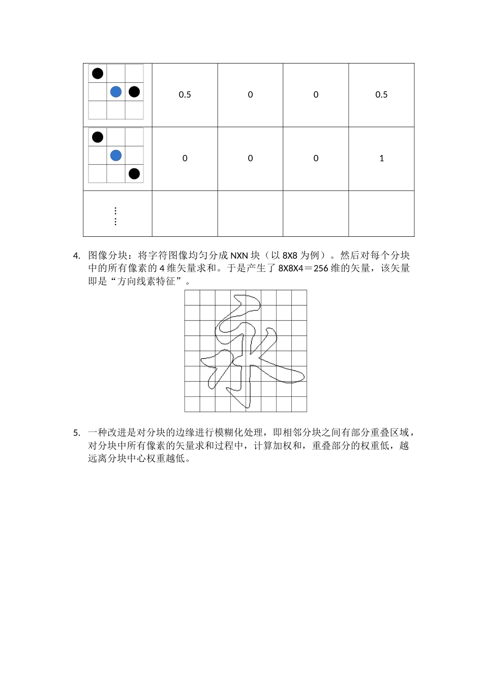 方向线素特征介绍_第2页