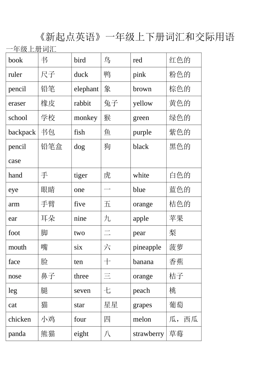 新起点英语常用词及句型归纳_第1页