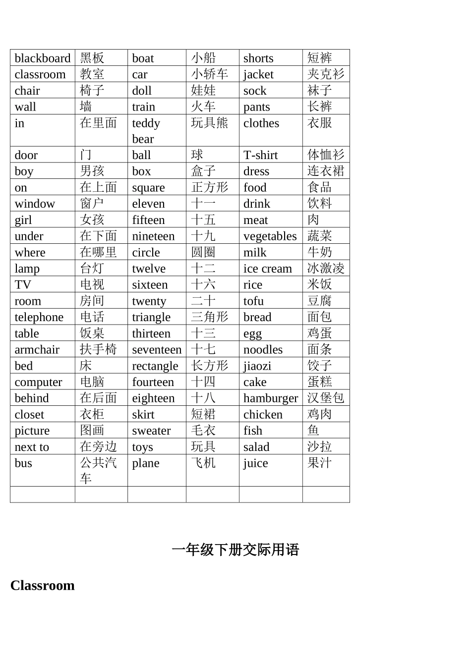 新起点英语常用词及句型归纳_第3页