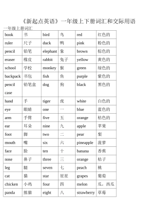 新起点英语常用词及句型归纳
