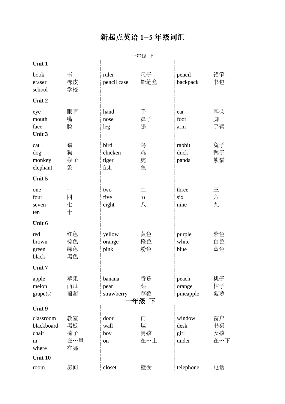 新起点英语1-6年级词汇_第1页