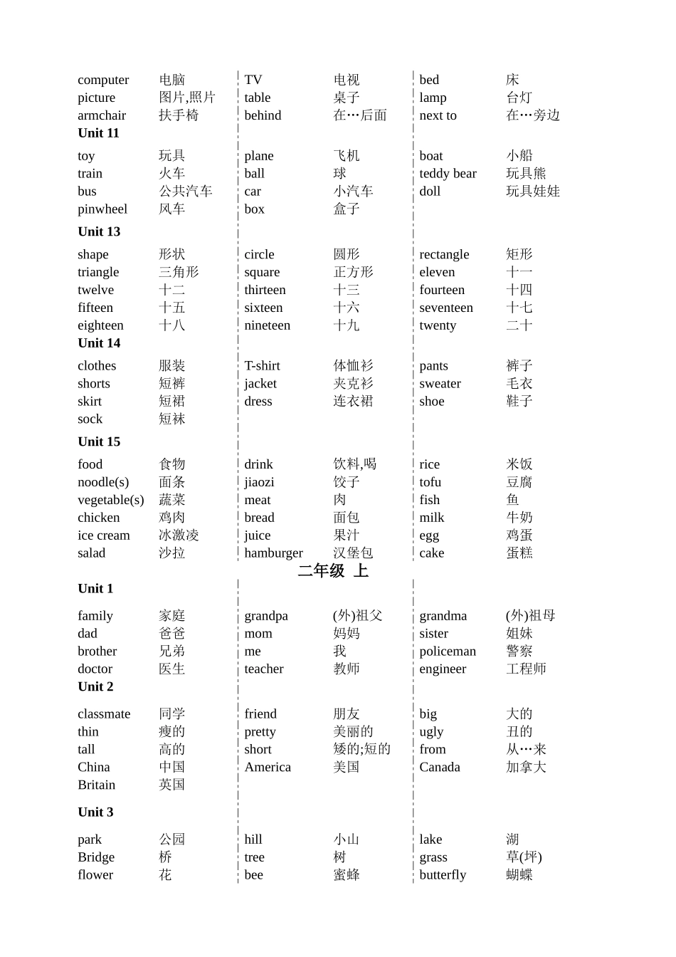 新起点英语1-6年级词汇_第2页