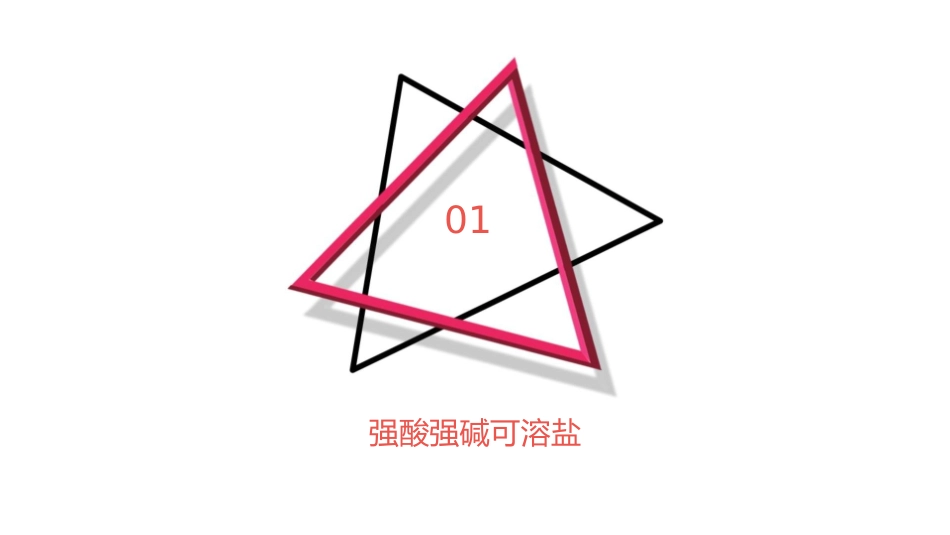强酸强碱可溶盐才能拆写成离子形式南京师范大学课件_第3页